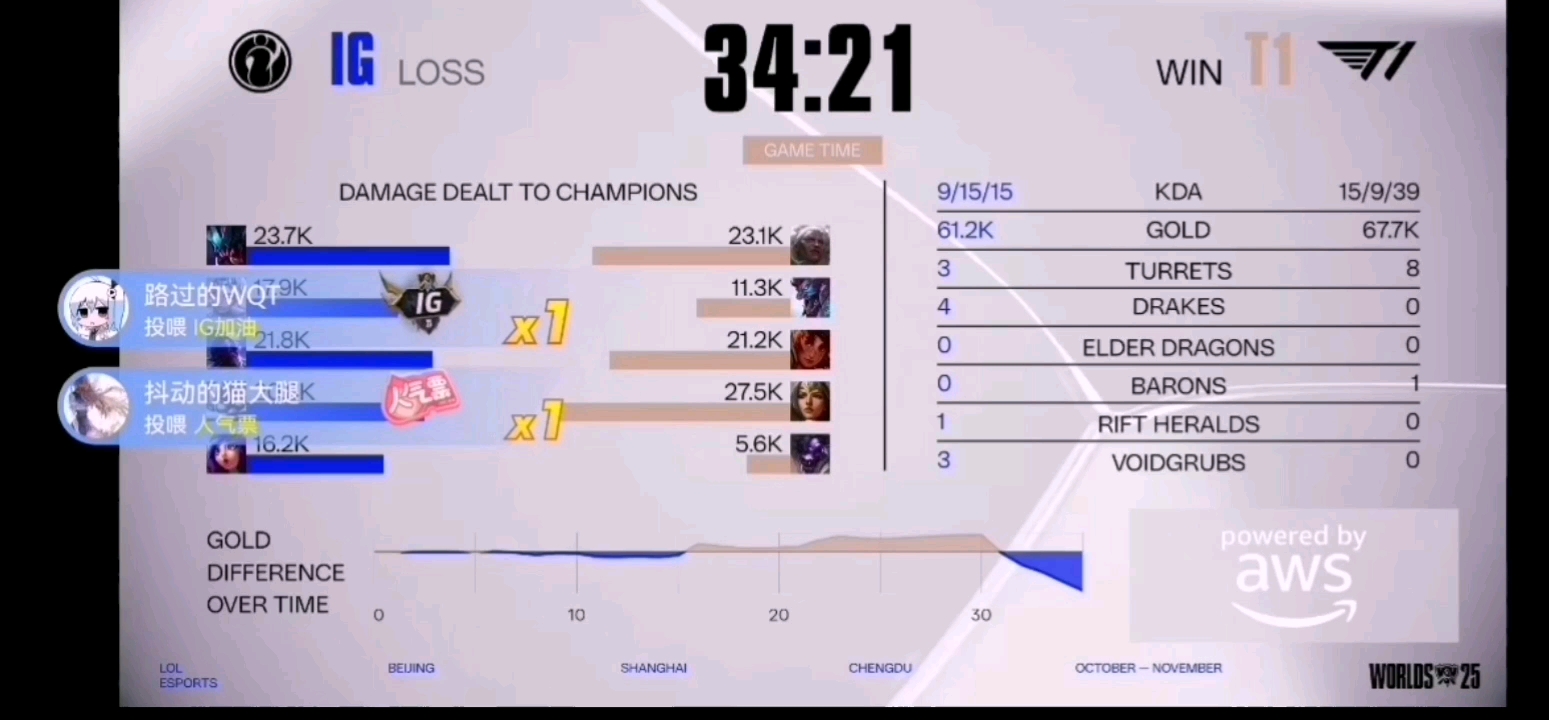 Rookie连续二十场比赛得分超过败北,TES挑战极限!的简单介绍 Rookie连续二十场比赛得分超过败北,TES挑战极限!的简单介绍